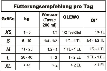 F-tterungstabelle-OLEWO-Pellets