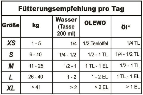 F-tterungstabelle-OLEWO-Pellets