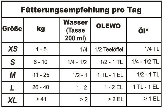 F-tterungstabelle-OLEWO-Pellets