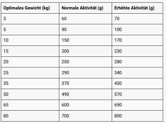 GF-poultry_fütterung