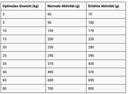 GF-poultry_fütterung