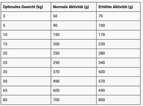 GF-poultry_fütterung