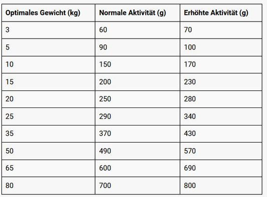 GF-poultry_fütterung
