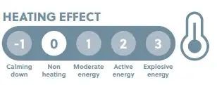 Heating_effect_Senior_mix_0